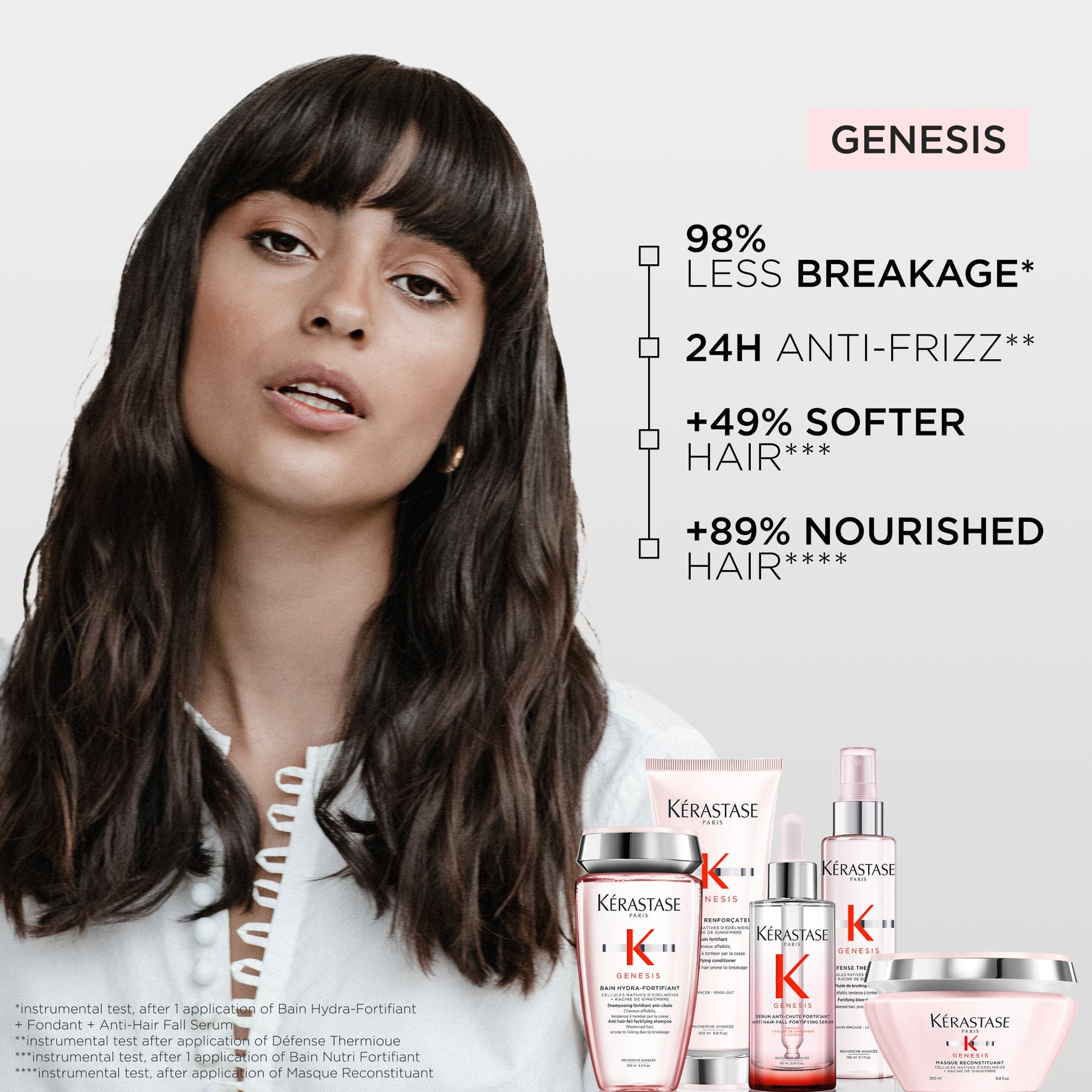 Kérastase Genesis Reconstructing Mask 200ml